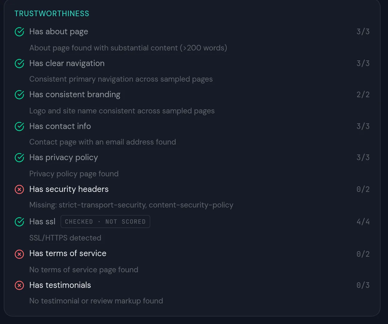 The Trustworthiness signal group: present and absent signals with evidence sentences, and Has ssl carrying a checked · not scored badge