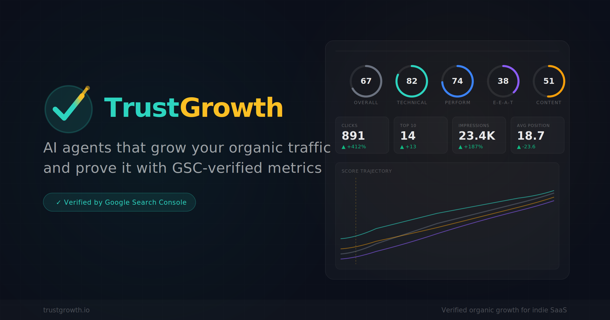 TrustGrowth — official preview image